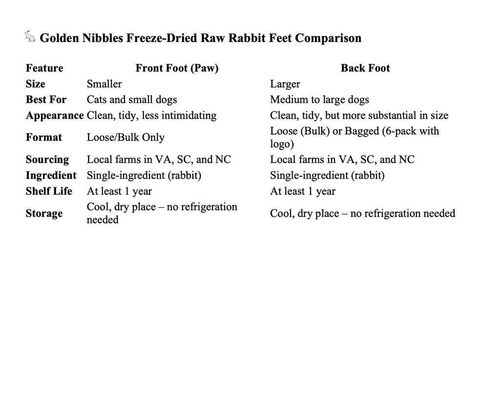 Rabbit Feet - Freeze-Dried Treat/Chew for Dogs & Cats